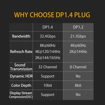 Displayport, 1.4, lai Mini Displayport Kabeļa Adapteri, Pievienojiet Pārveidotāja Savienotāju 8K@60Hz HD Video Klēpjdatoru, Monitoru, Projektoru HDTV 5