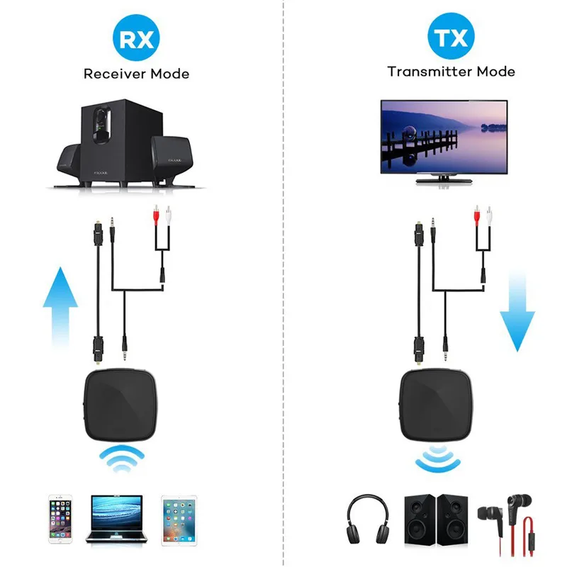 HAAYOT 5.0 Bluetooth Adapteri Aptx HD Raidītājs Audio Uztvērēju Optical Toslink/AUX/SPDIF TV Austiņas Soundbar Mājas Sistēmā 2