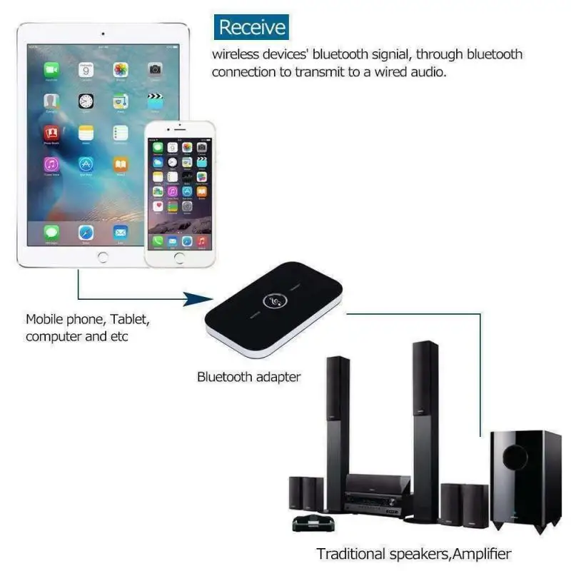 Modernizētas Bluetooth 5.0 Audio Raidītājs Uztvērējs RCA un 3,5 mm AUX Pieslēgvieta, USB Dongle Mūzikas Bezvadu Adapteri, Lai Auto PC TV Austiņas 2